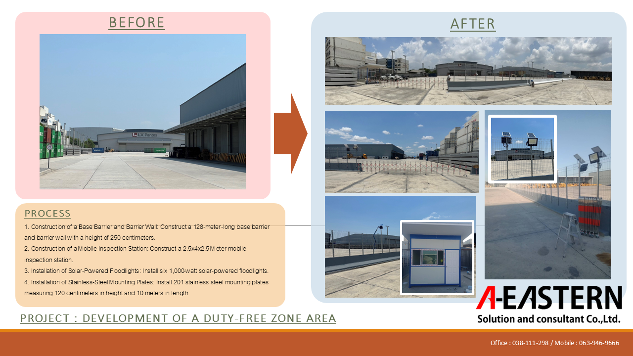 Development of a Duty-Free Zone Area